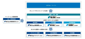 奉行iクラウドで人事労務業務をデジタル化