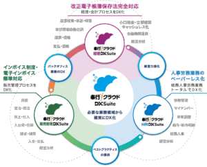 奉行iクラウド DX Suite