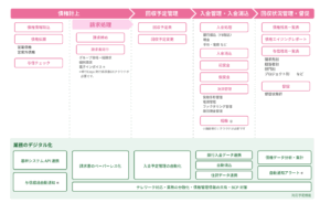 債権奉行ｉクラウドで債権管理に関わる業務をまるごとデジタル化
